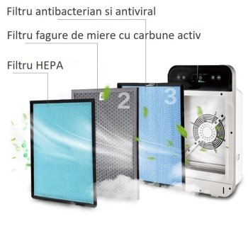 Rezerva Filtru Purificator » Livrare Rapida Oriunde in Tara